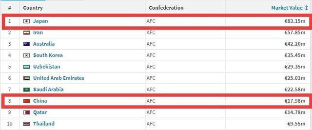 新闻晨报：中国男足的人才储备严重不足