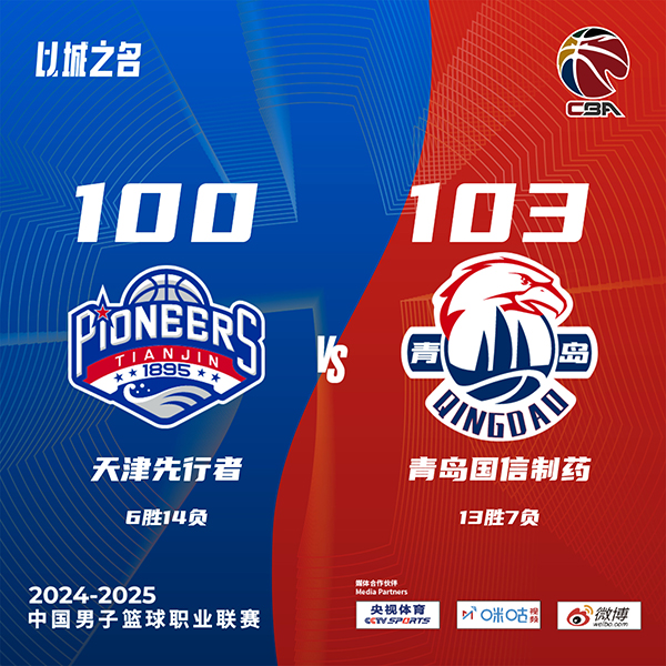 青岛103-10战胜 杨瀚森21+12+5帽 韦瑟斯庞三双 拉维特44+7