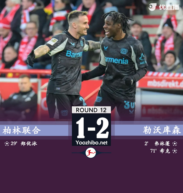 维尔茨助攻希克破门弗林蓬2分钟闪击 勒沃库森2-1柏林联合