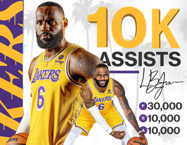 NBA共7人助攻破万！仅詹姆斯得分历史前十！保罗排第41