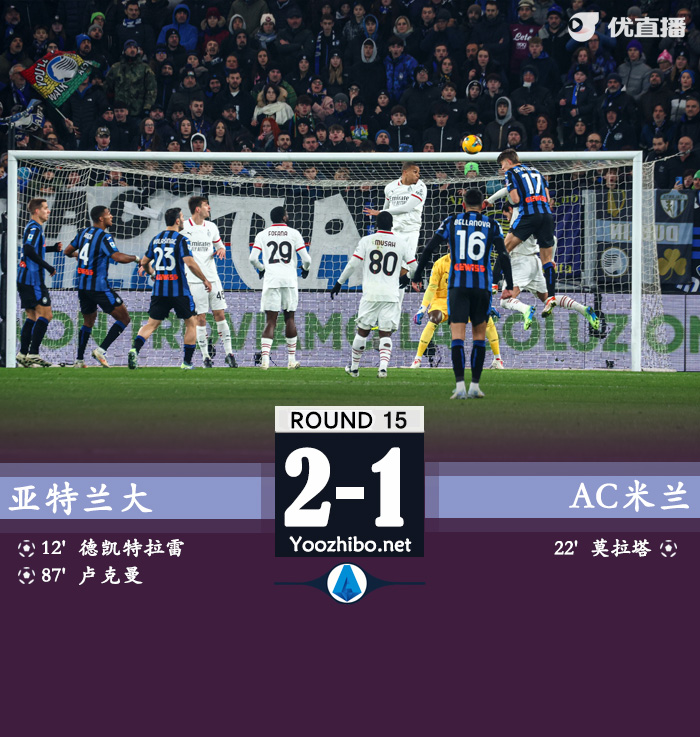 米兰1-2送亚特兰大登顶+9连胜 卢克曼绝杀美队伤退