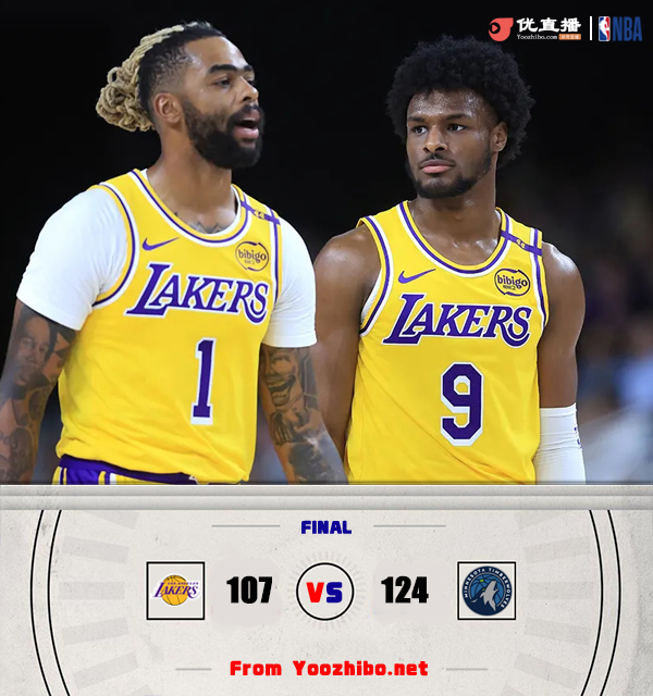 湖人107-124不敌森林狼 布朗尼首秀6中1&2分3盖帽 里夫斯罚球10中10
