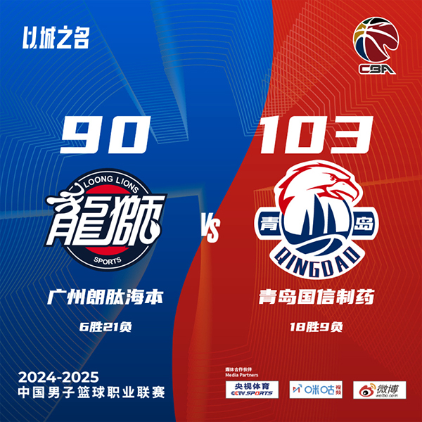 青岛103-90战胜广州 韦瑟斯庞27+7+10 杨瀚森12+8 焦泊乔伤退