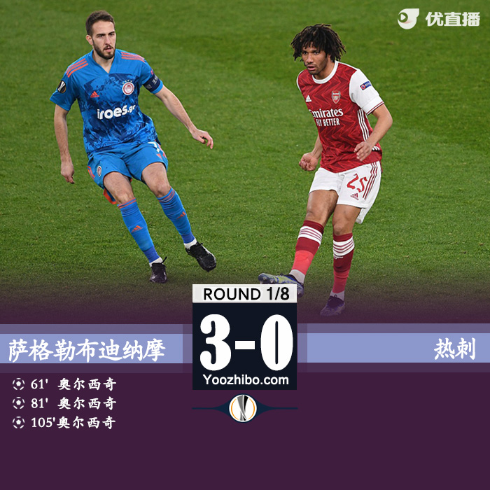 阿森纳0-1奥林匹亚科斯3-2进8强 奥巴梅扬两失单刀