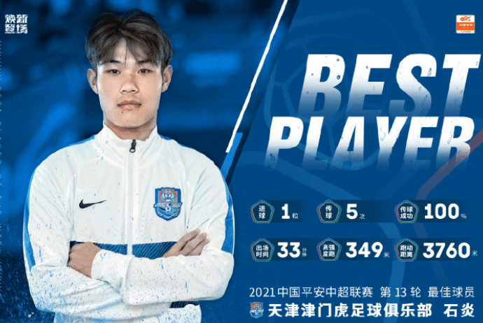 19岁新星当选中超第13轮最佳球员，关键球击败国安，力压多名外援