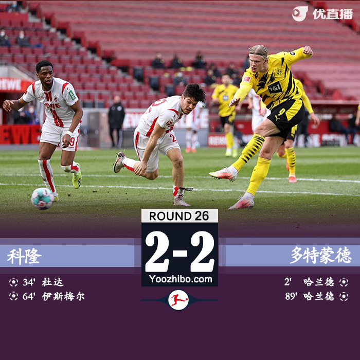 多特2-2科隆 哈兰德绝平+双响贝林厄姆送点