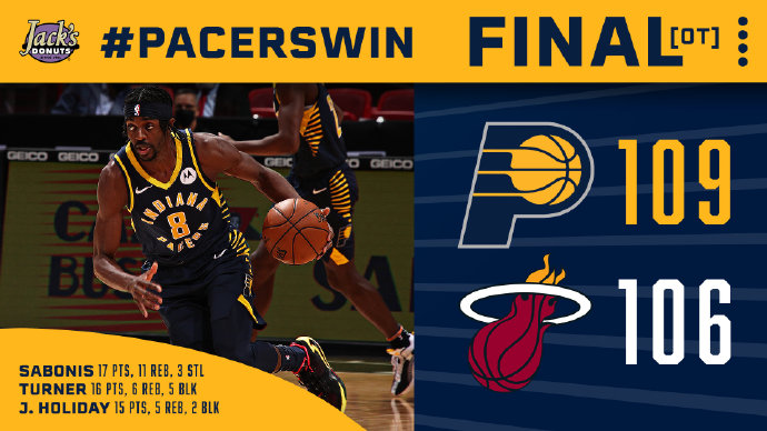 步行者109-106战胜热火 萨博尼斯17+11 巴特勒21+15+7 阿德巴约29+10