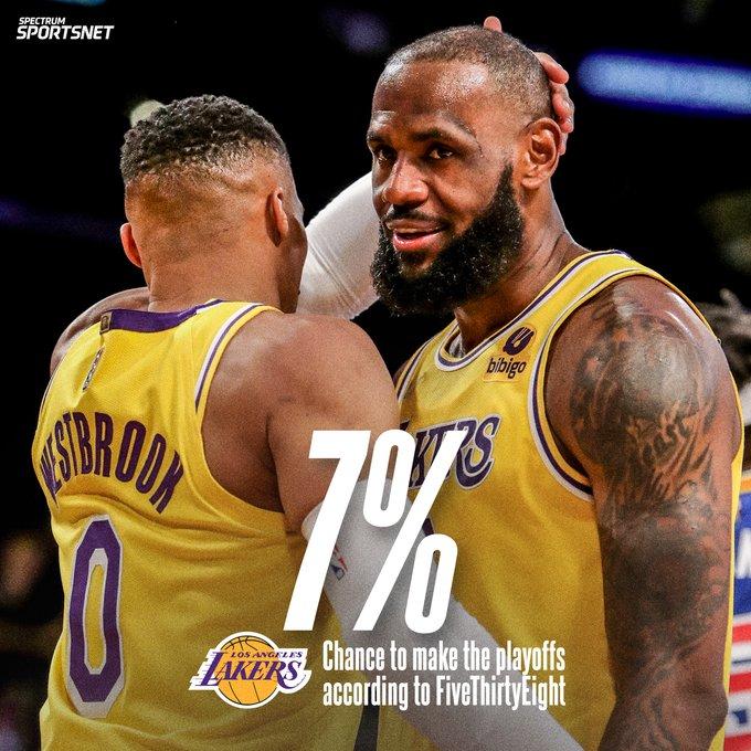 湖人进季后赛概率仅7%！詹皇能力挽狂澜？沃帅两大目标恐成泡影