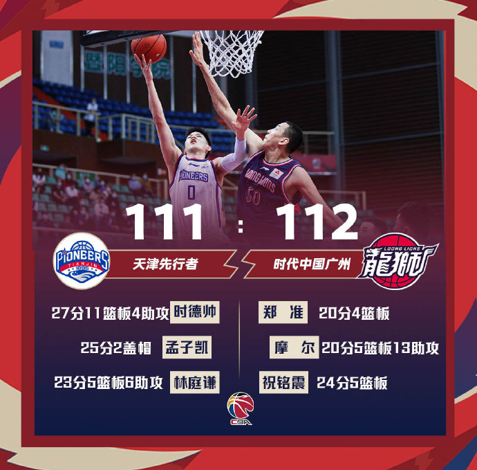 广州112-111战胜天津 祝铭震24+5&制胜球 时德帅27+11