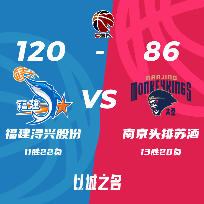 福建120-86击溃同曦 梅克31+12 黎伊扬送18次助攻 邹阳18分