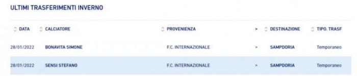 意甲官方：国米中场森西租借加盟桑普多利亚