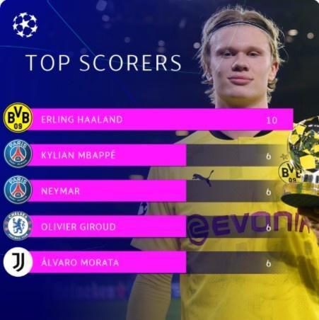 不愁卖! 德媒: 多特对哈兰德和桑乔都要价超1亿欧