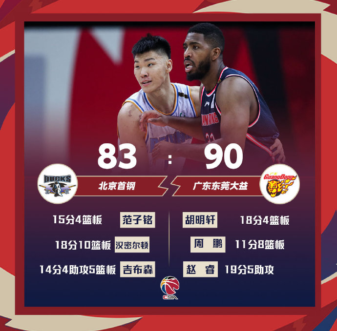 广东90-83险胜北京 赵睿17+5&关键三分 汉密尔顿18+10