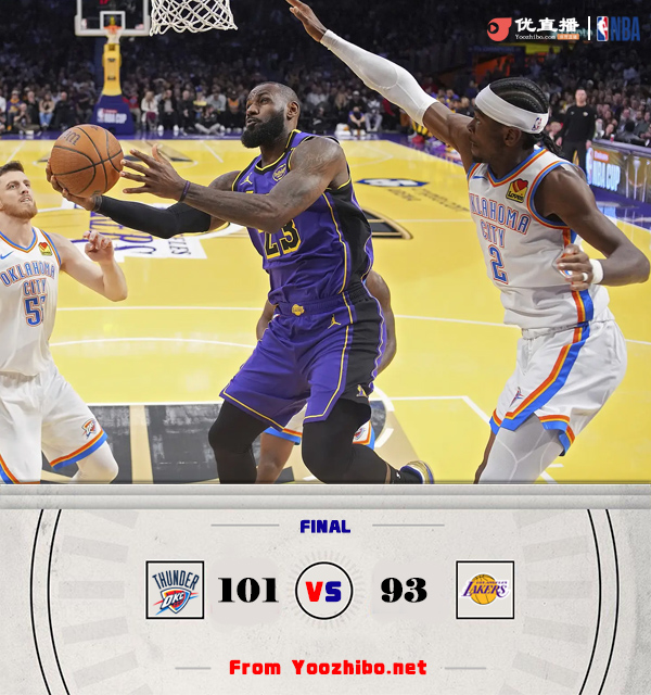 雷霆101-93力克湖人 亚历山大36+9 浓眉15+12 克内克特20分