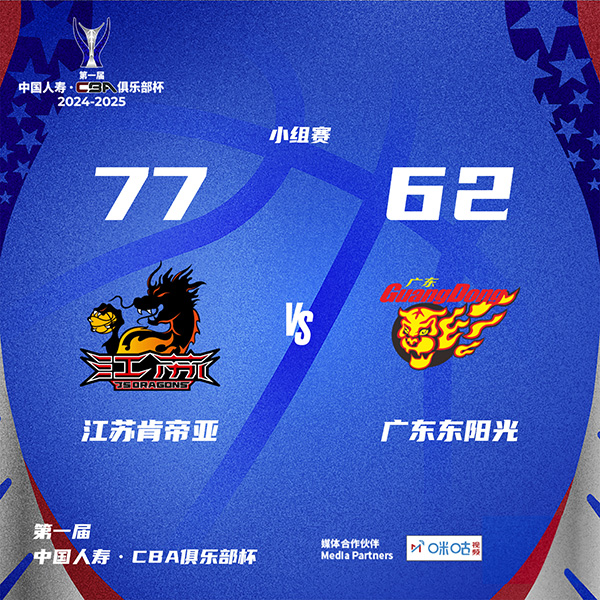 广东62-77不敌江苏 史密斯34+10+7 黄明依17分