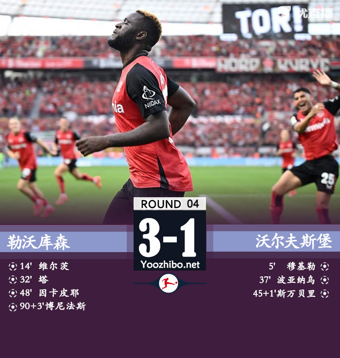勒沃库森4-3沃尔夫斯堡 博尼费斯绝杀维尔茨连场破门