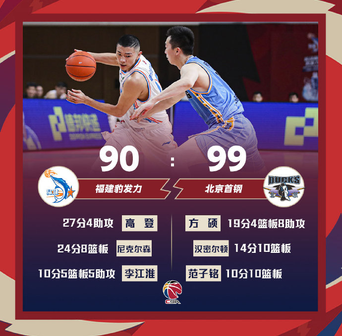 北京99-90战胜福建 方硕19+8 汉密尔顿14+10 高登27分