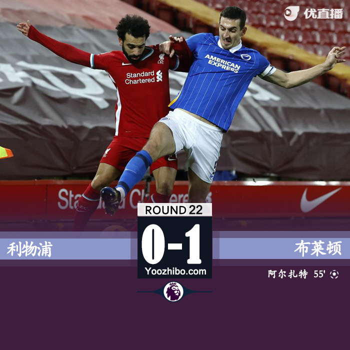 利物浦0-1布莱顿 萨拉赫失单刀阿尔萨特建功