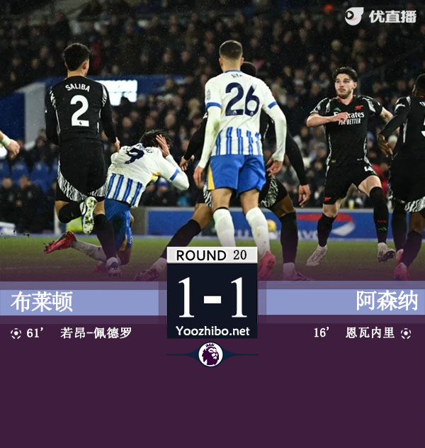 阿森纳1-1布莱顿3轮连胜终结 恩瓦内里建功萨利巴送点