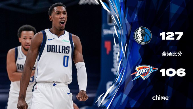 独行侠127-106战胜雷霆 东契奇25+7 波津20+9+5 哈达威19分