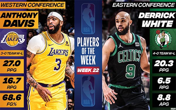 浓眉荣获周最佳，詹姆斯祝贺热议，火箭格林出局引争议