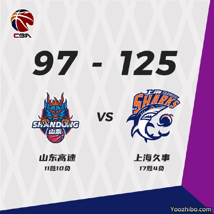 上海125-97战胜山东 王哲林23+10 冯莱30+14 刘铮23分