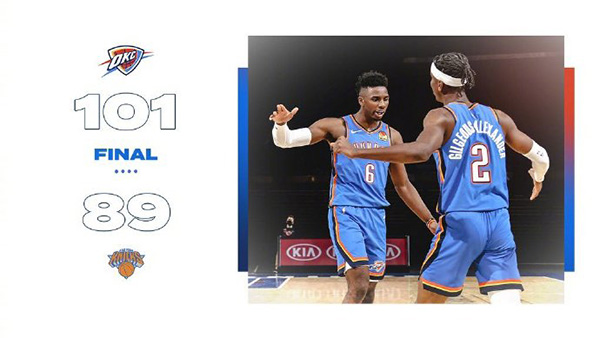 雷霆101-89尼克斯 亚历山大25+10+7