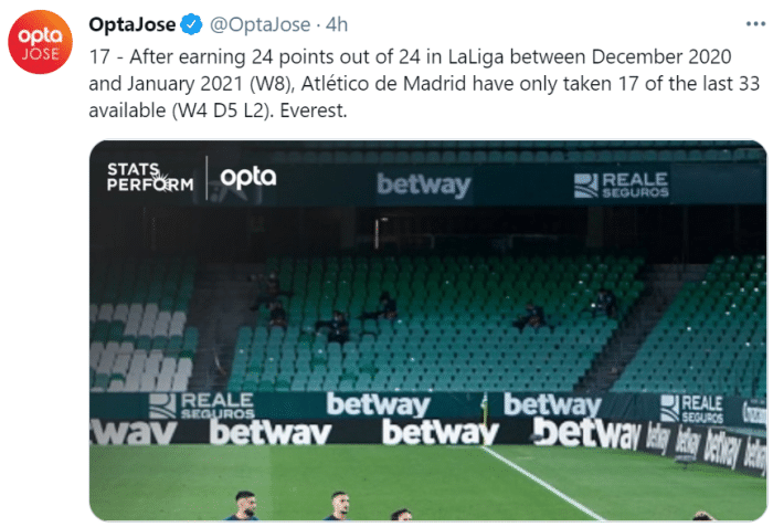 马竞2月至今11轮只取4胜, 同期比皇马少9分