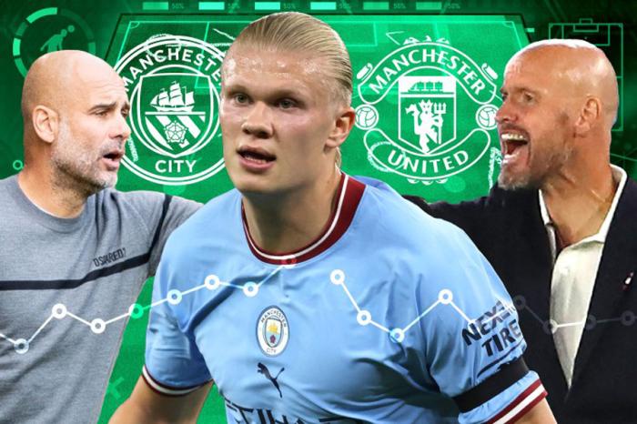 曼联客场击败曼城几率更大，反击效率高！滕哈格爱将曾冻结哈兰德