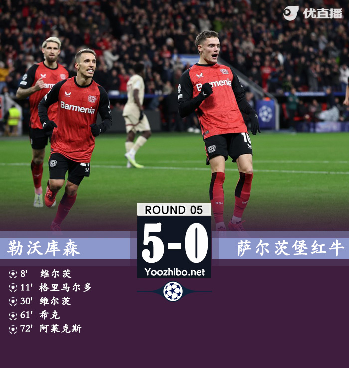 勒沃库森5-0萨尔茨堡红牛 维尔茨2射1传格里马尔多传射