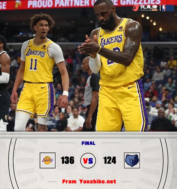 湖人136-124战胜灰熊 詹姆斯23+14+12 八村塁32+10