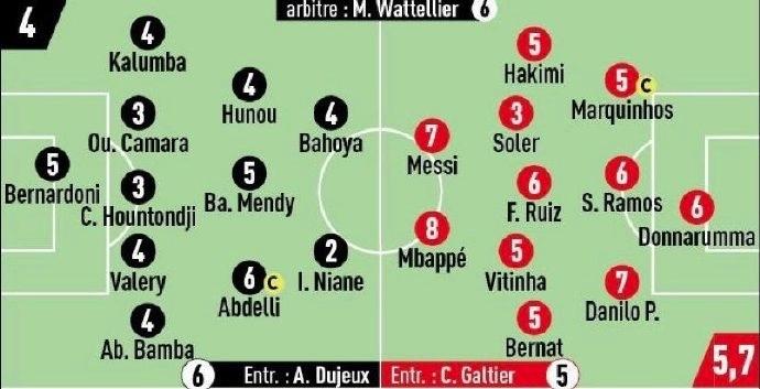 大师！梅西直塞穿透6人防线，姆总感谢！队报罕见打7分：不可阻挡