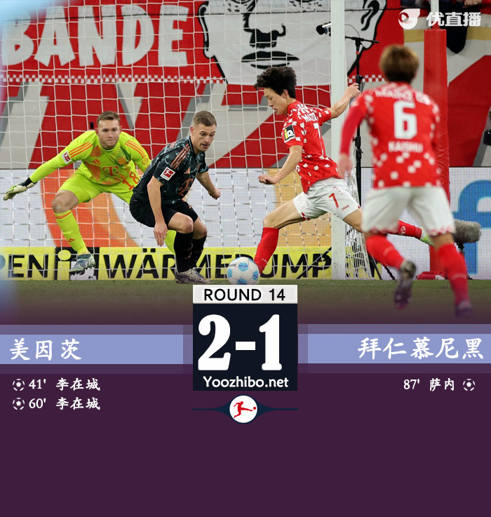 拜仁1-2美因茨仍4分领跑 萨内破门难救主金玟哉冒顶