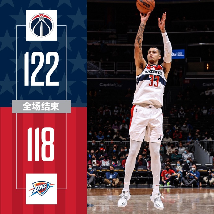 奇才122-118险胜雷霆 库兹马29+5 丁威迪22+10 亚历山大32+8