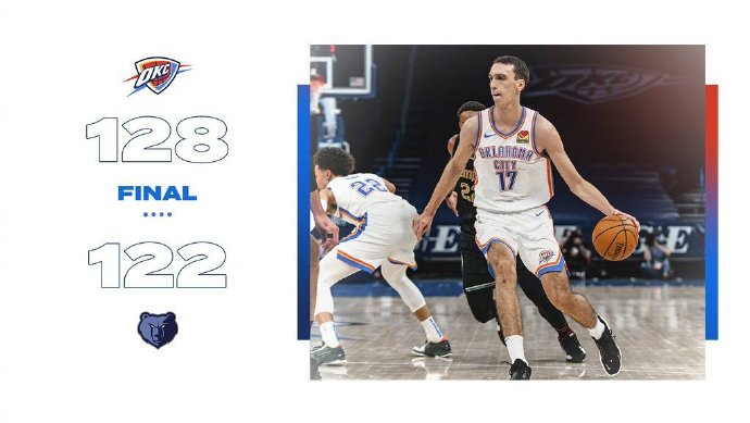 雷霆128-122力克灰熊 亚历山大30+5 波库23+10 莫兰特22+7