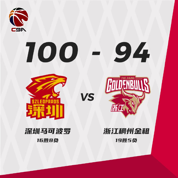 深圳100-94力克浙江 萨林杰34+13 沈梓捷17+10 程帅澎22+5+7