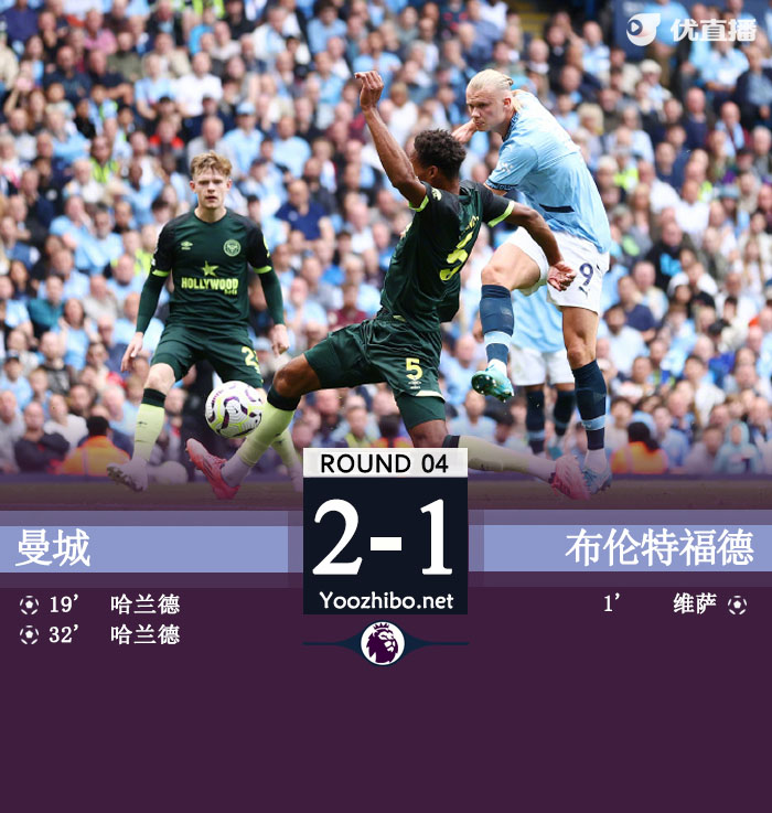 曼城2-1逆转布伦特福德稳居榜首 哈兰德双响近4轮轰9球