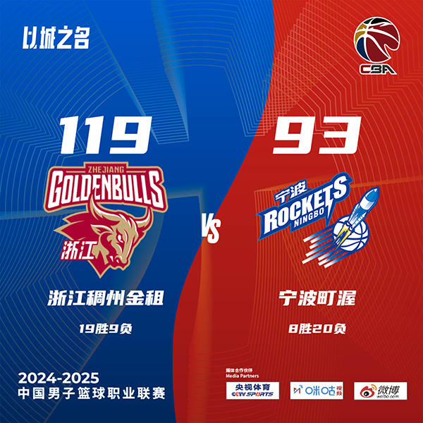 浙江119-93大胜宁波 约克38+9+6 刘泽一12+17+5 霍华德30+7