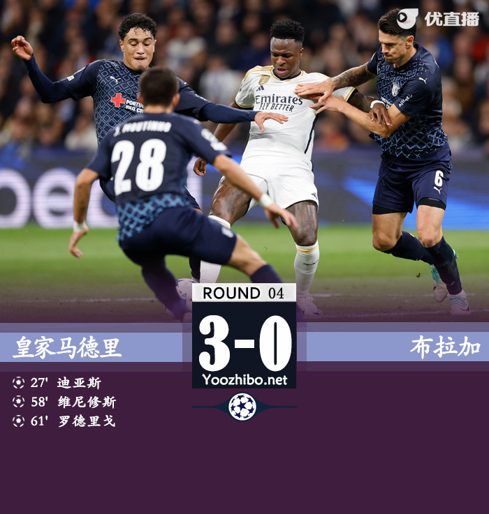 皇马3-0布拉加 巴西双星传射迪亚斯破门卢宁扑点