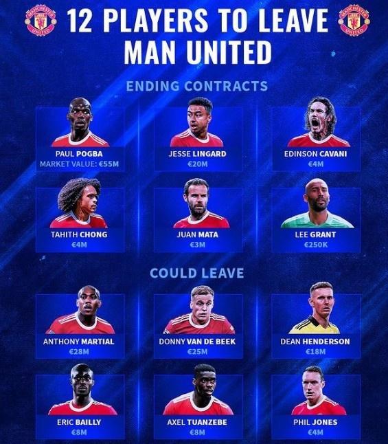 德转：曼联今夏或12人离队，博格巴、马夏尔在列