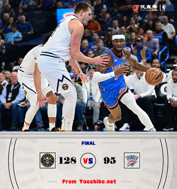 掘金128-95大胜雷霆 约基奇28+14+5 亚历山大16中2 霍姆格伦19分