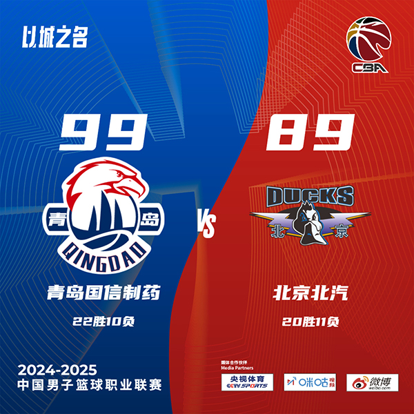 北京85-110不敌青岛 周琦复出遭逐 杨瀚森16中5&6犯 韦瑟斯庞30+15