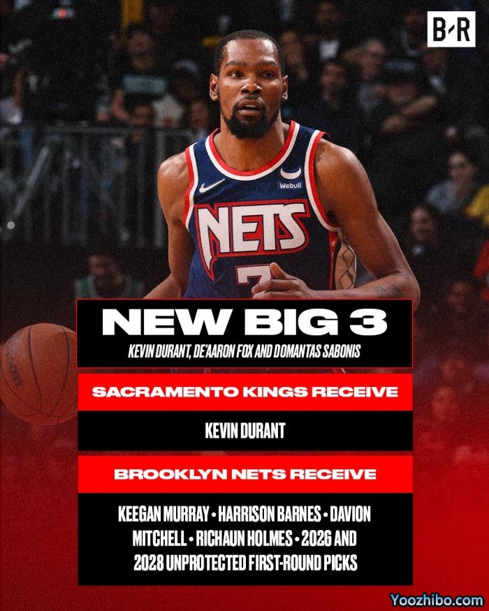 美媒列四笔交易方案：杜兰特1换6加盟国王 湖人7换2西蒙斯联手詹眉