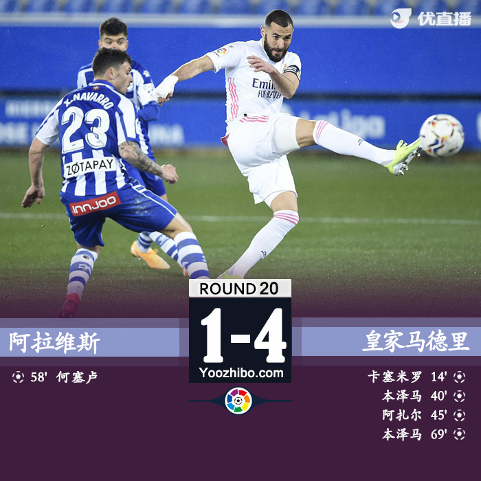 皇马4-1阿拉维斯 阿扎尔传射本泽马双响