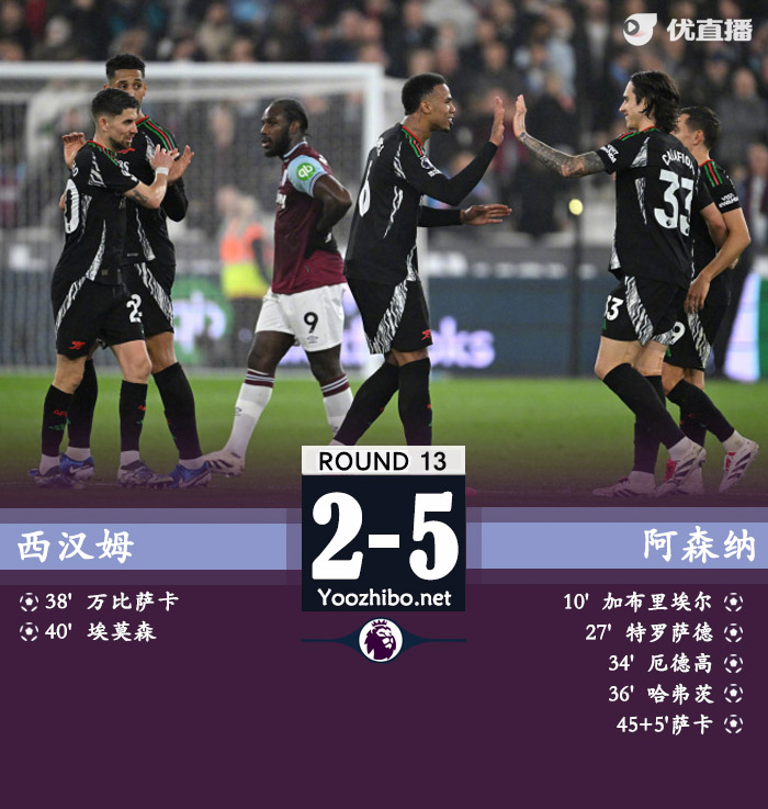 半场轰7球 阿森纳5-2西汉姆暂升第2 萨卡造4球厄德高赛季首球