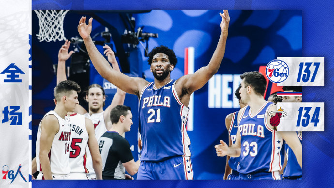 76人137-134险胜热火 大帝45+16+4+5希罗34分