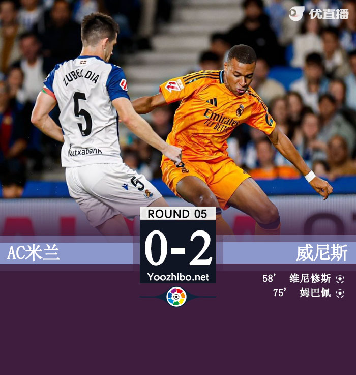皇马2-0客胜皇社 姆巴佩维尼修斯均点射皇社三次中框