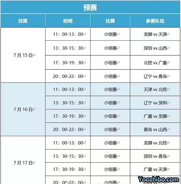 2022年CBA夏季联赛赛程时间安排一览