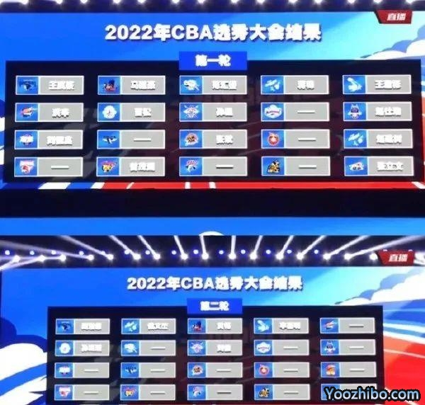 广东队又一决定！再见了，NBA落选秀！今年又没球打