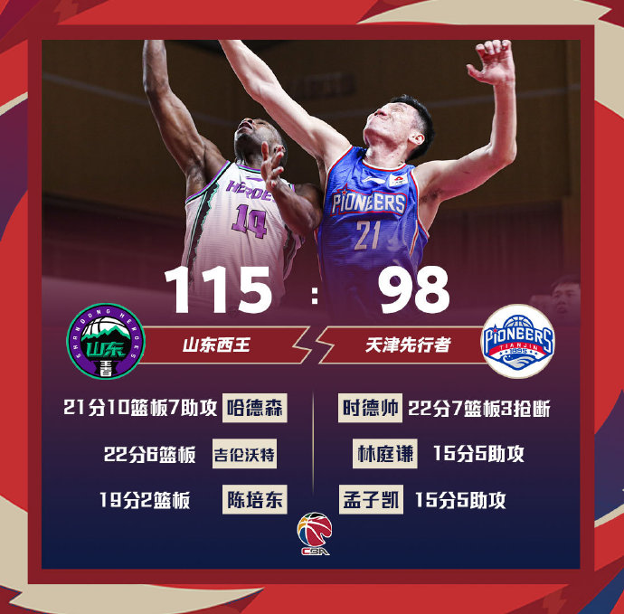 山东115-98战胜天津 哈德森21+10+7 时德帅22+7